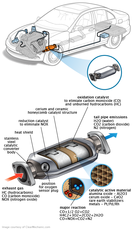 See P0410 repair manual